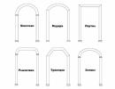 Как сделать арку из гипсокартона своими руками Какие арки можно установить в квартире