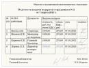 Ведомость на выдачу подарков детям сотрудников образец